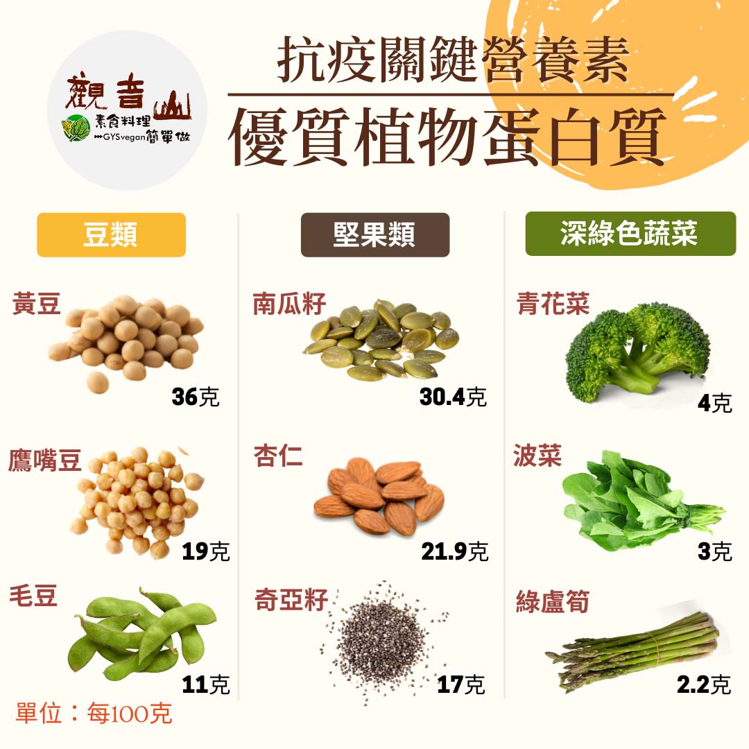 防疫新生活-(10) 防疫新生活|抗疫關鍵-必備營養素