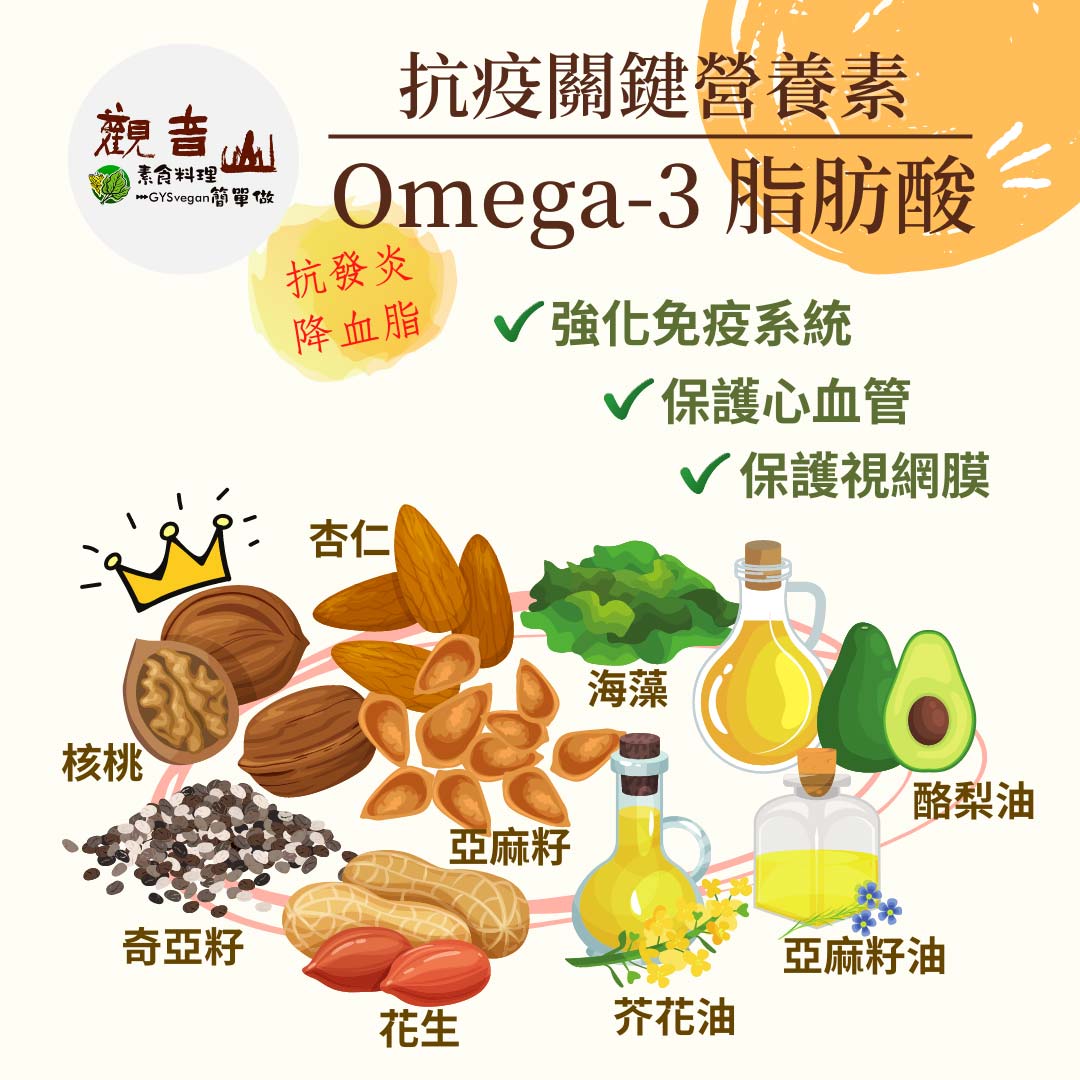 Omega-3 Omega-3 脂肪酸