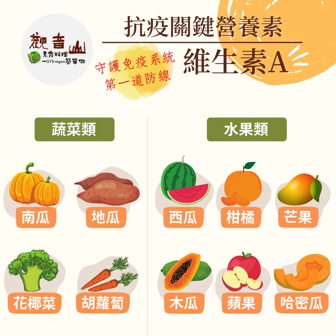 S-9851 防疫新生活|抗疫關鍵-必備營養素