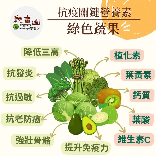 防疫新生活｜抗疫關鍵-必備營養素​