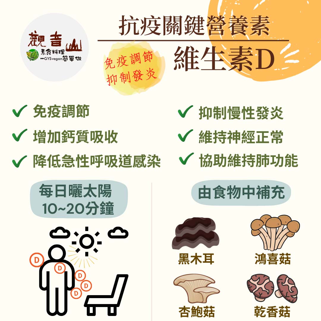 Vitamin D 維生素D