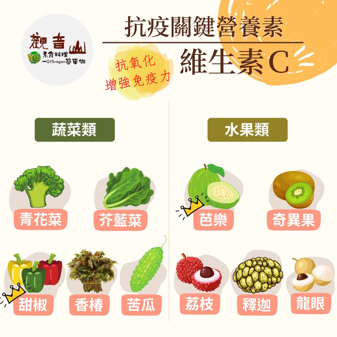 Vitamin C ?防疫新生活|抗疫關鍵-必備營養素